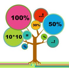 infographic tree N2