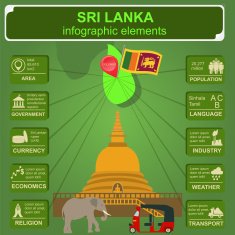 Sri Lanka infographics statistical data sights N3