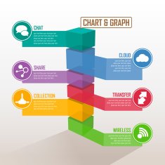 Three dimensional chart N2