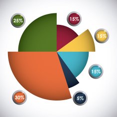 statistics design N24