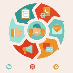 Vector flat customer service concept N3