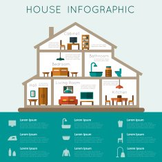 House Infographic N3
