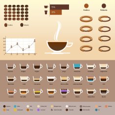 Elements of infographics with coffee and drinks N2