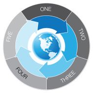blue five arrows cycle infographic N2