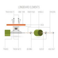 Longboard elements infographic
