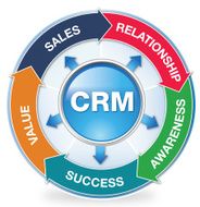 CRM diagram N2