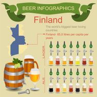 The world&#039;s biggest beer loving country - Finland