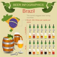 The world&#039;s biggest beer loving country - Brazil