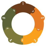 Five Step Spiral Chart