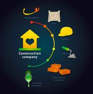 Construction concepts N2