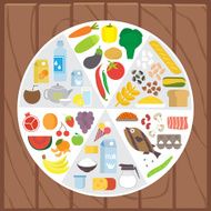 Healthy food Infographic lifestyle concept with plate shared on portion N2