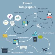 Travel Infographics N21