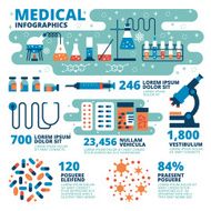 medical infographics N20