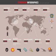 Terrorism Infographics Set