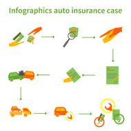 Infographics auto insurance case N2