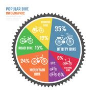 popular bike