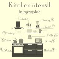 Kitchen utensil infographics