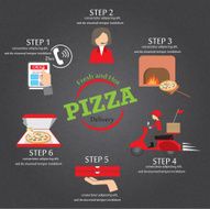 pizza selivery