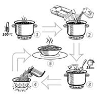 Cooking pasta Step by step recipe infographic