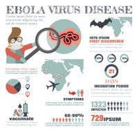 Ebola virus disease N3
