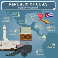 Cuba infographics statistical data sights N2