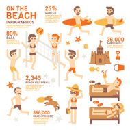 On The Beach Infographics
