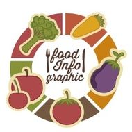 Food Infographics N27