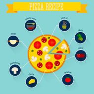 Pizza recipe