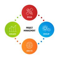 Diagram project Management business product development