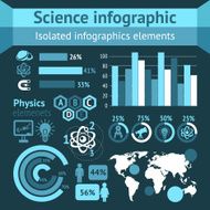 Physics science infographics N2