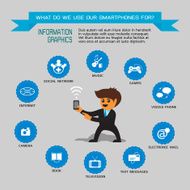 Smartphone Usage Concept N3
