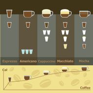 Simple infographic of hot coffee drinks calories N2