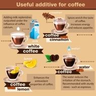 Useful of coffee N2