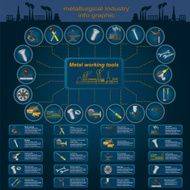 Set of metallurgical industry elements and tools N7