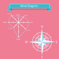 wind diagram and compass marine infographics