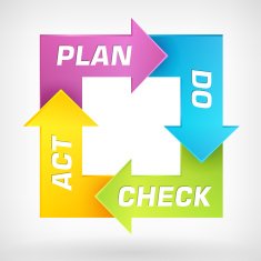 Vector PDCA lifecycle