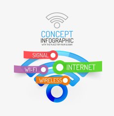 Vector wifi infographic concept N2