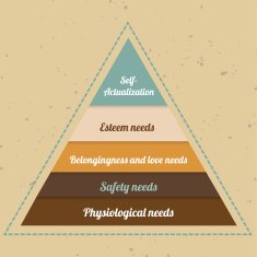 Maslow Pyramid