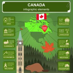 Canada infographics statistical data sights N3
