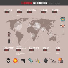 Terrorism Infographics Set