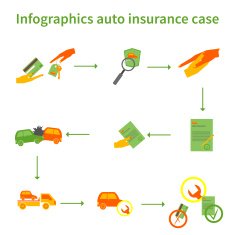 Infographics auto insurance case N2