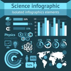 Physics science infographics N2