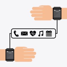 wearable technology N50