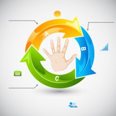 Business Strategy N10