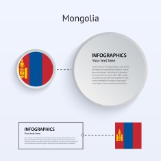 Mongolia Country Set of Banners N2