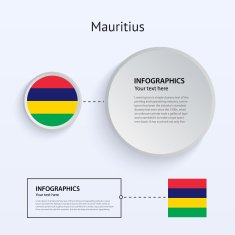 Mauritius Country Set of Banners N2