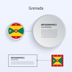Grenada Country Set of Banners N2