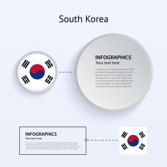 South Korea Country Set of Banners N6