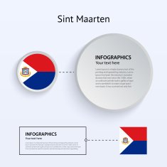 Sint Maarten Country Set of Banners N2