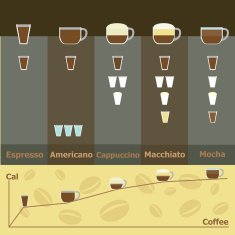 Simple infographic of hot coffee drinks calories N2